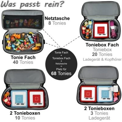 PUNALU Große Tasche Für Toniebox Und Zubehör, Platz Für Ca. 68 Tonies Hörfiguren Toniebox Tasche – Bild 4